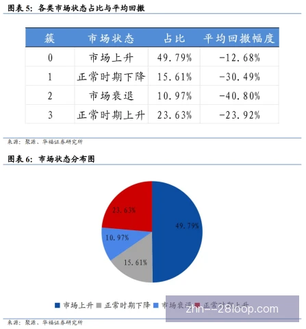 某边裁关键指标变化，判罚尺度与跑动数据受关注